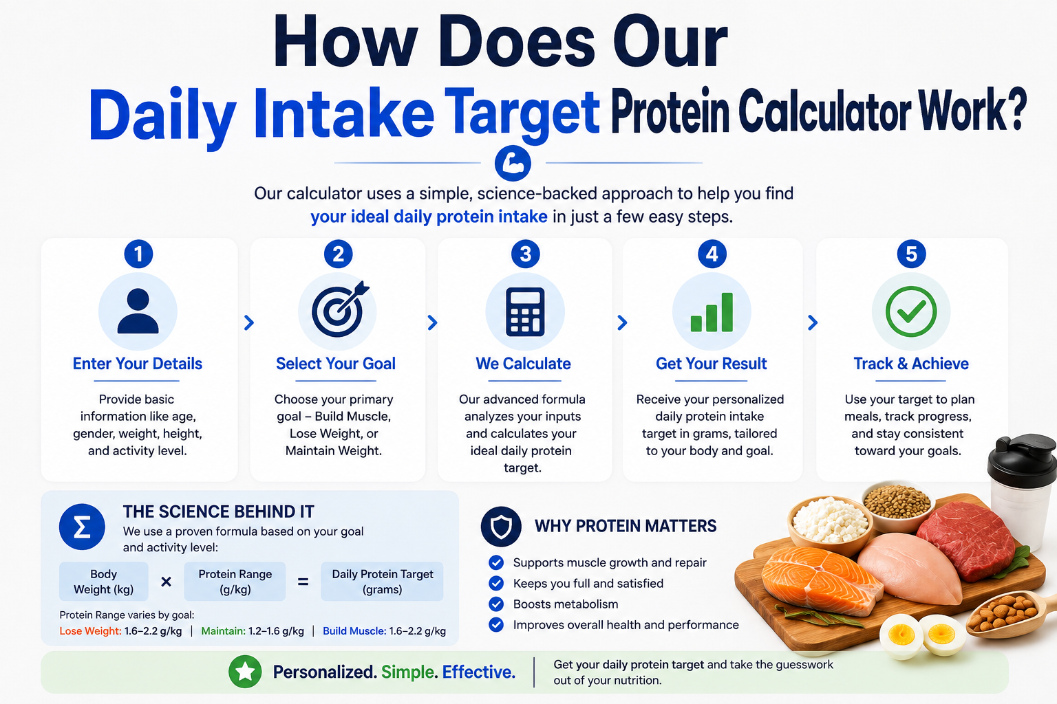 Protein Calculator 